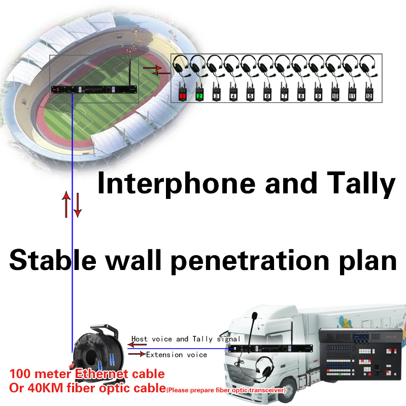 516K IP duplex calling and Tally, solving the problem of wal