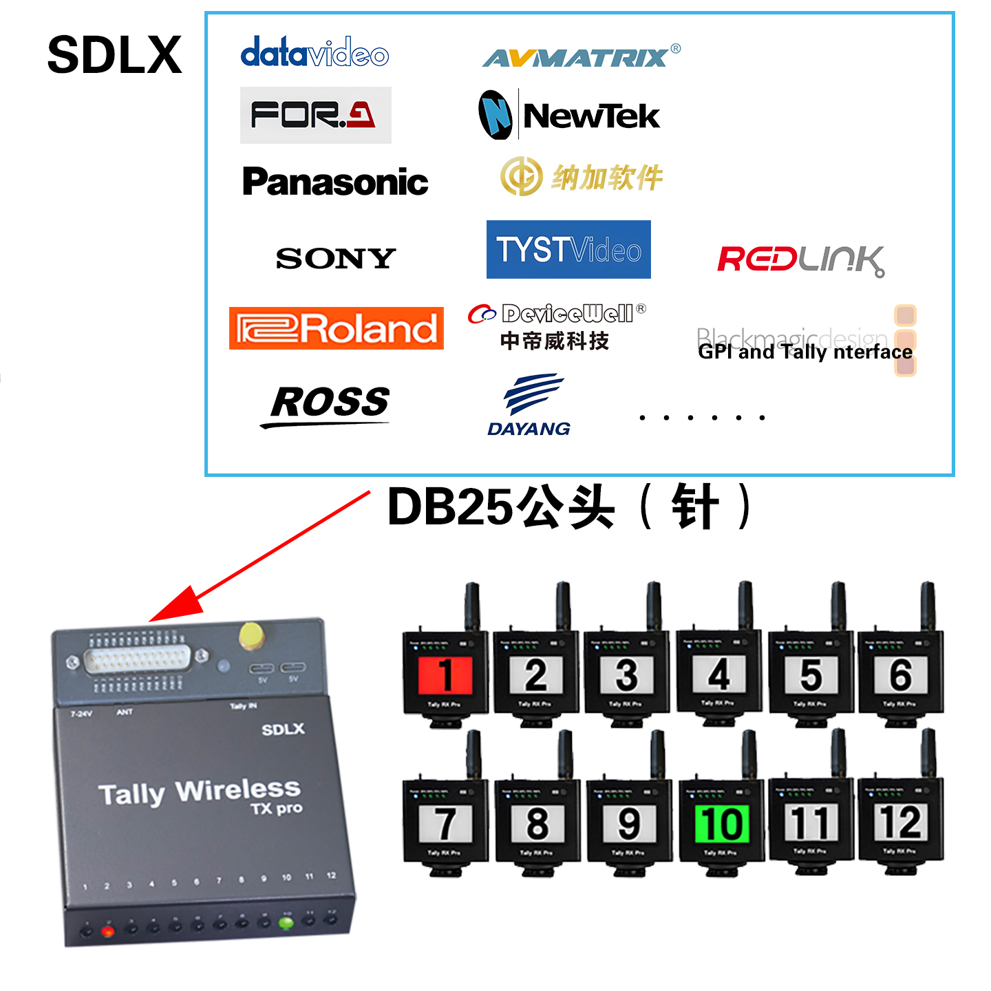 DB25TX Pro 无线Tally