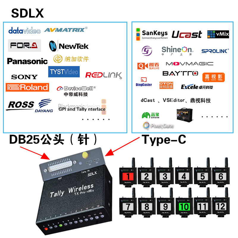 DB25TX Pro+USB 无线Tally