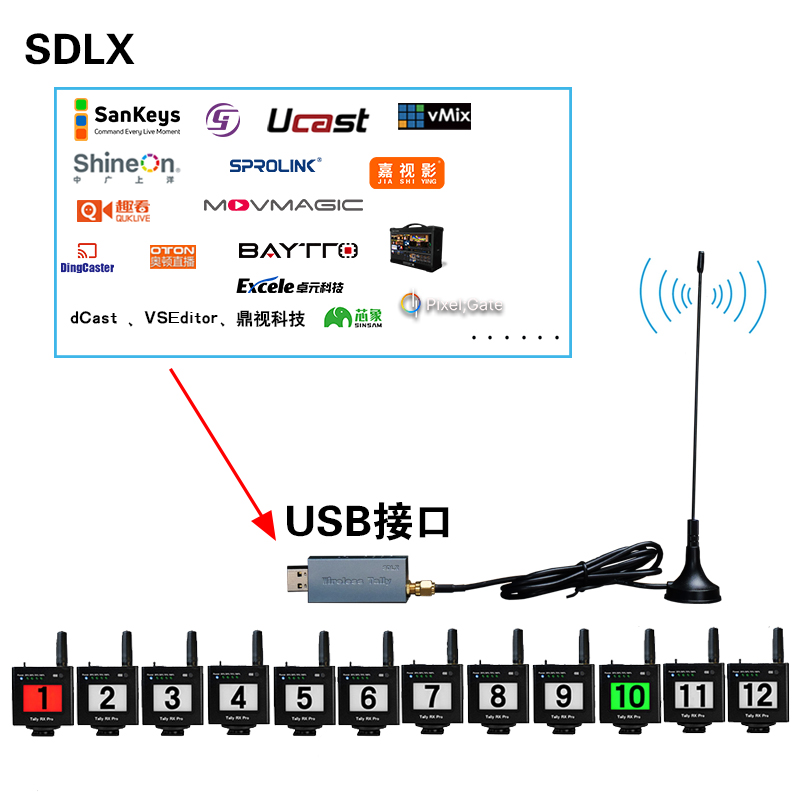 USB4Pro无线Tally发射机