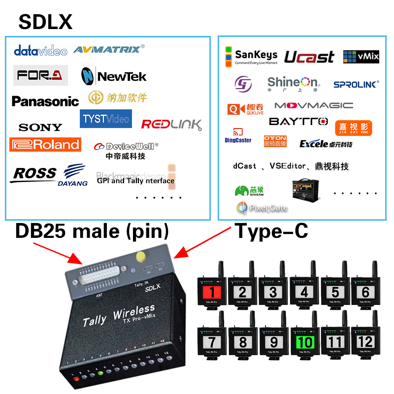 DB25 TX Pro+USB Wireless Tally