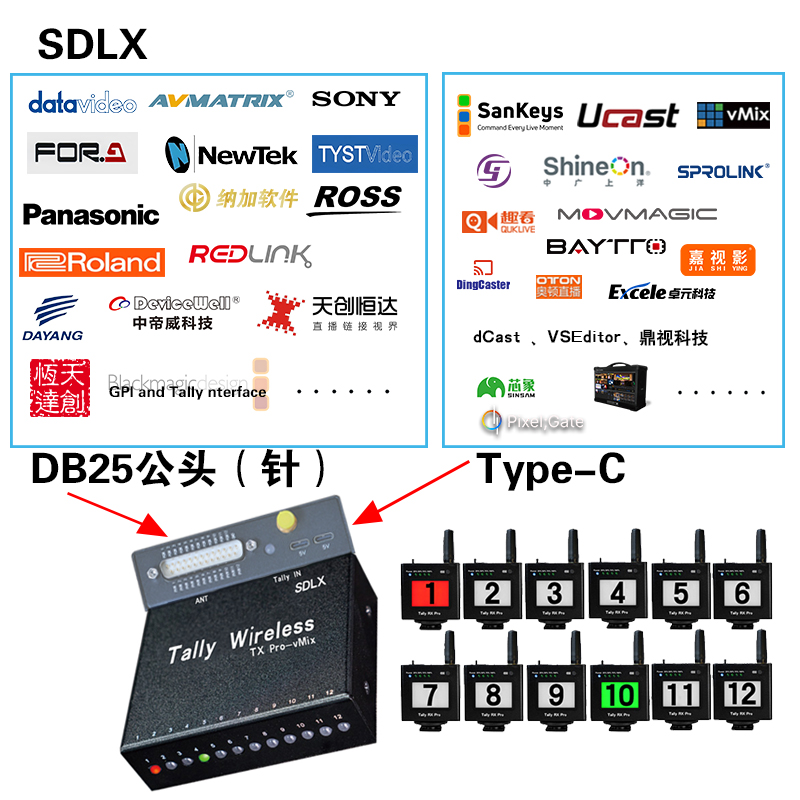 DB25TX Pro+USB 无线Tally