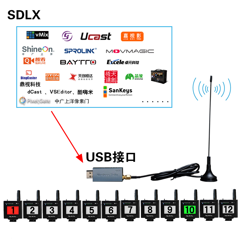 USB4Pro无线Tally发射机