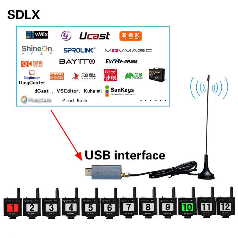 USB4Pro Wireless Tally Transmitter