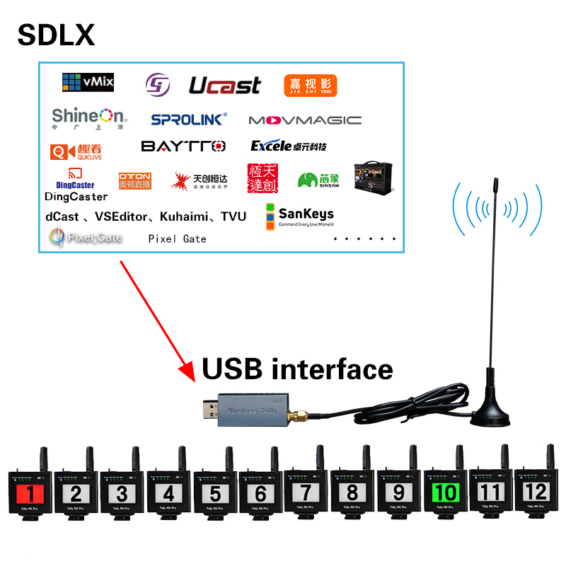 USB4Pro Wireless Tally Transmitter